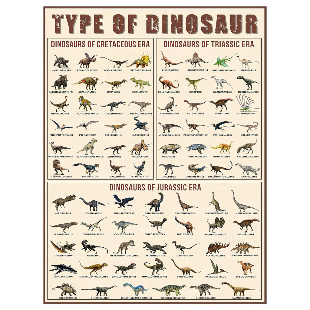 Vintage Dinosaur Knowledge Poster