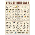 Vintage Dinosaur Knowledge Poster