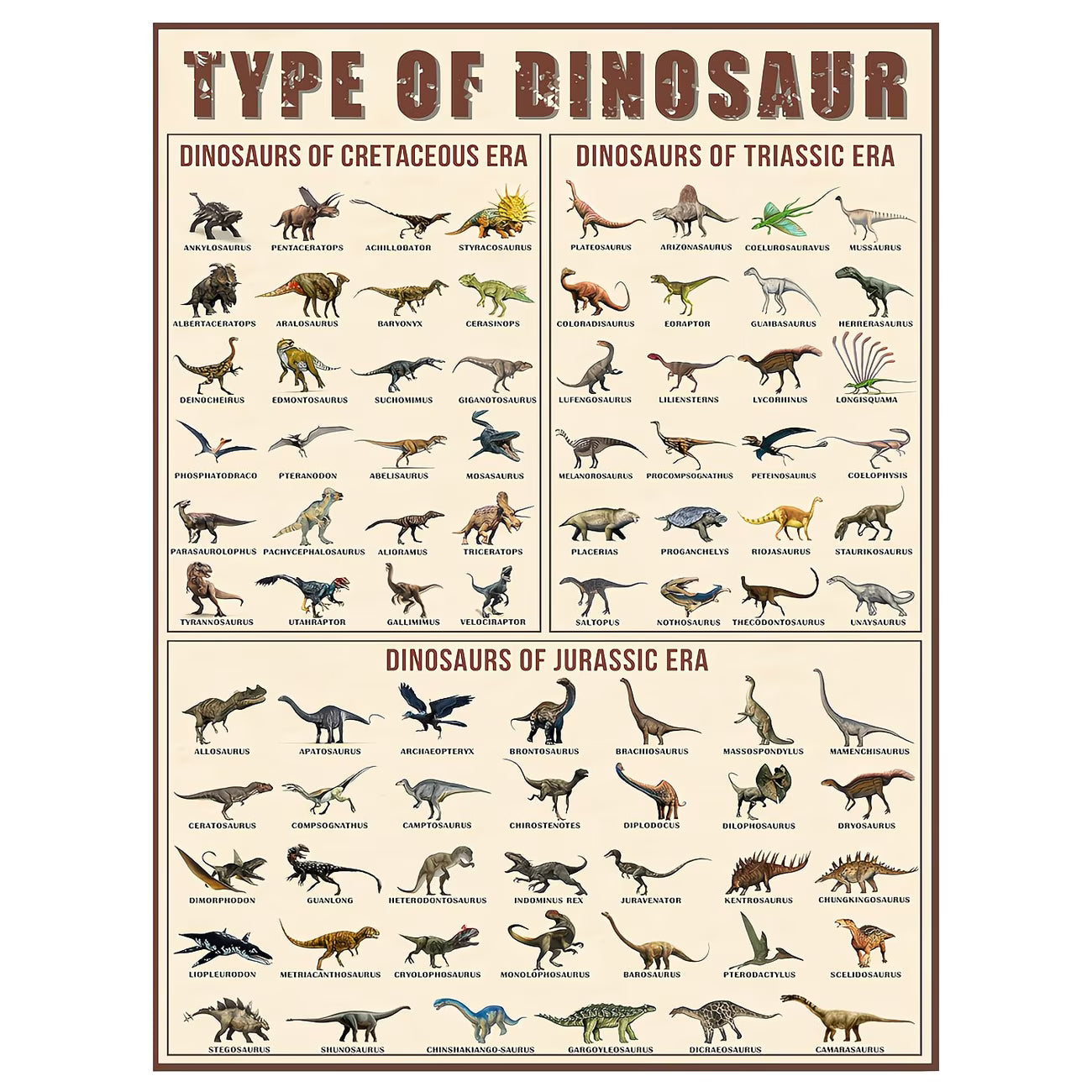 Vintage Dinosaur Knowledge Poster