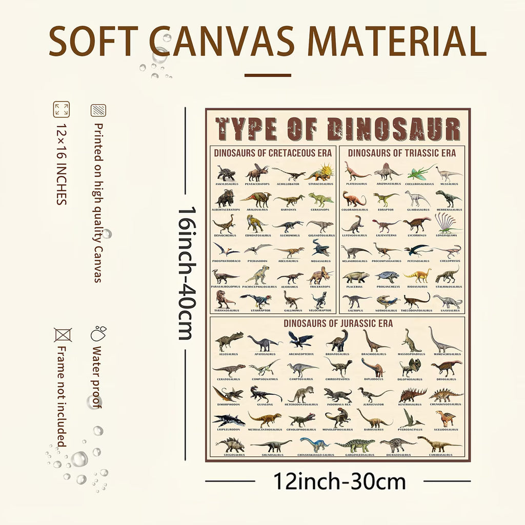 Vintage Dinosaur Knowledge Poster